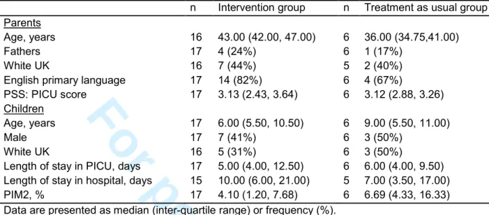 Table 2.   Baseline demographic and clinic characteristics for families providing  follow-up data in the intervention and treatment as usual groups        