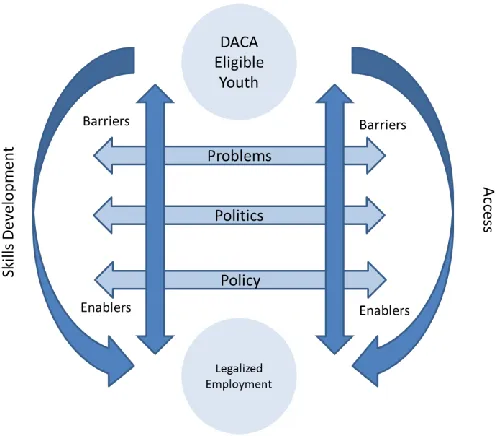 Figure 1.  Conceptual Framework.  Integrating national human resource development, human 