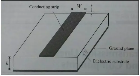 Figure 2.1: General microstrip structure 