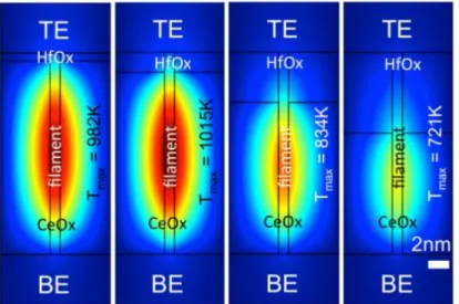 Figure 3.3: Effect of HfO x film thickness on Joule heating. Numerical heat transfer simulation results for several bilayer HfO x /CeO x structures with  vary-ing HfO x to total thickness ratio at the bias voltage of -0.6V