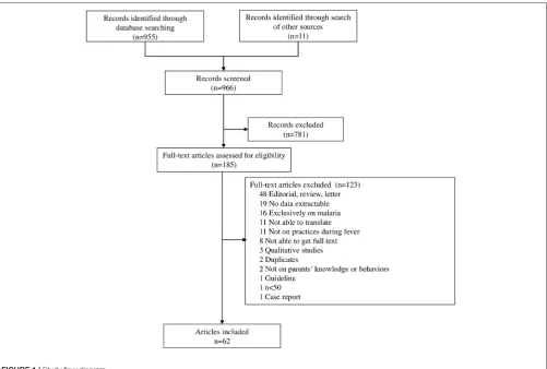 FIGURE 1 | Study ﬂow diagram.