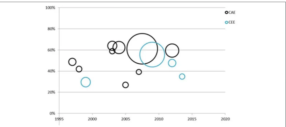 FIGURE 2 | Time trend of the frequency of parents citing 38countries with emerging and developing economies