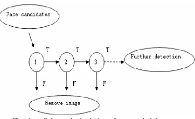 Fig. 3.    The set of Haar-like features for AdaBoost 