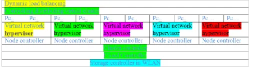 Fig. 7 Represents  The scheme of distributed computing systems based on cloud computing technology as standard cloud computing system using flow control