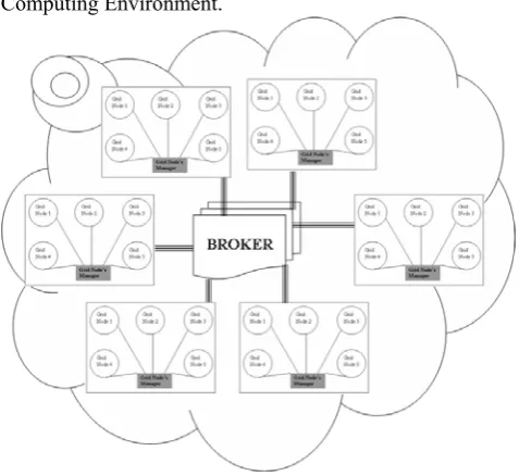 Fig. 1.  The grid computing environment 