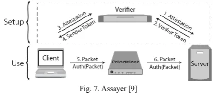 Fig. 7. Assayer [9] 
