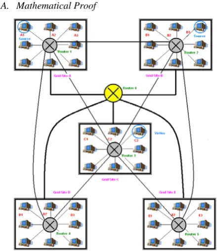 Fig. 12.  Environment for statistical study 