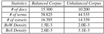 Table 2: Main characteristics of the corpora.