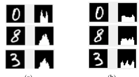Figure 1: Projection histogram on x-axis (y = 0) Because of various writing styles, thickness of pen, angle, etc., projection histograms can be very different for the same digit and on the other hand they can be very similar for different digits so project