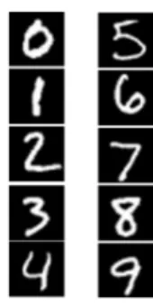 Figure 5: Example of digits from MNIST dataset Proposed algorithm was implemented in Matlab R2015a and for classification LIBSVM (Version 3.21) [CL11] was used
