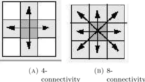 Figure 11. Euler Number