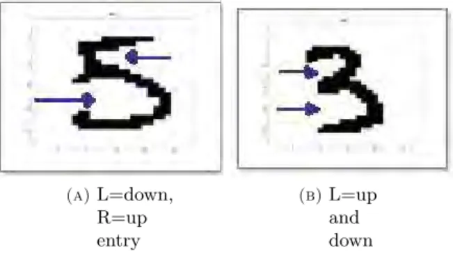 Figure 14. Cross in the center variable