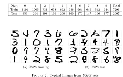 Table 2. Distributions of USPS sets
