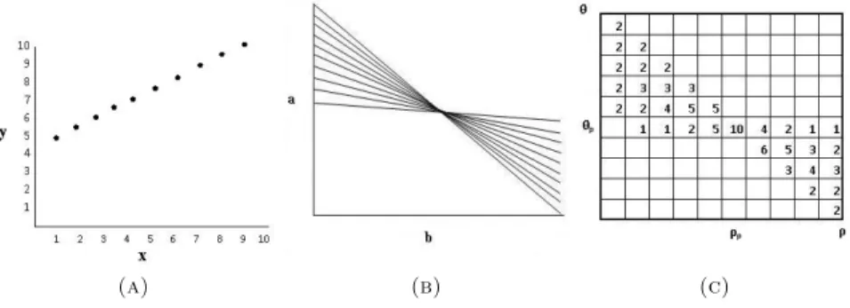 Figure 6. Hough Transform