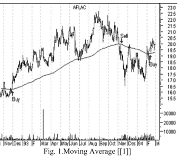 Fig. 1.Moving Average [[1]] 