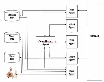 Fig. 3  Chromosome structure  Sample genes: 
