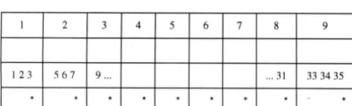 Figure 1 Peromnes rating scale (definition blocks)