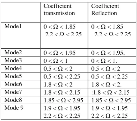 table 1:                
