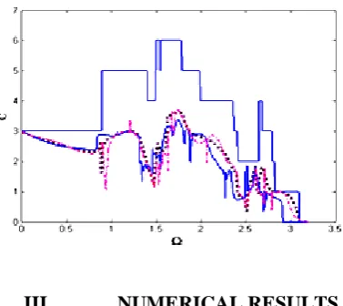 Fig. 1.:The curves of transmission t1, t2, t3, t4, t5 , t6, t7, t8 , t9 (doted-lines) and reflection r1, r2, r3, r4, r5, r6 , r7, r8, r9,coefficients (solid-lines) and their sum s1, s2, s3, s4 s5, s6, s7, s8 , s9 (solid lines) for homogeneous parameters: r