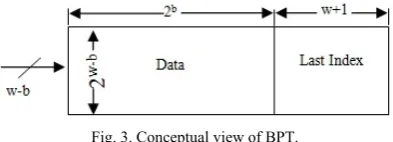 Fig. 3. Conceptual view of BPT. 