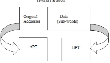 Fig. 4. Conceptual view of APT 