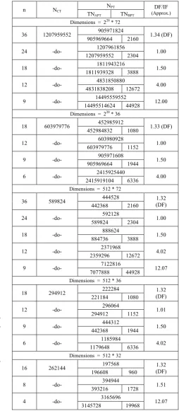 TABLE IV: SIZE COMPARISON BETWEEN CONVENTIONAL TCAM AND VP SRAM-BASED TCAM 