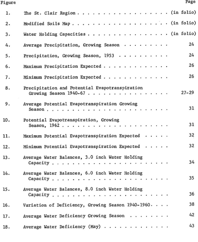 Figure  Page