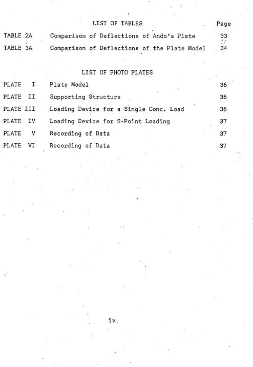 TABLE 2A Comparison of Deflections of Ando's Plate 
