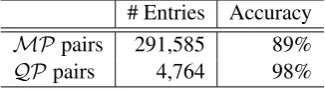 Table 2: Statistics of NLE-KB pairs