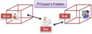Fig. 1. Simon’s security model 