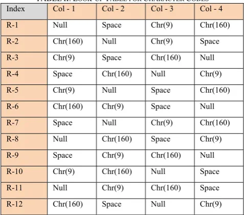 TABLE II: LOOK-UP TABLE FOR CHARACTER CODES Col - 1 Col - 2 Col - 3 Col - 4 