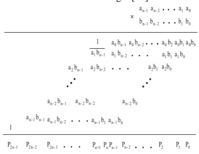 Fig. 1. Two’s complement by modified Baugh-Wooley method 