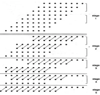 Fig. 5. Dot diagram of Wallace tree multiplier 