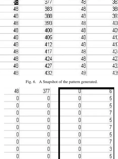 Fig. 7. A Snapshot of the relative pattern. 
