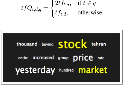 Figure 3: Word cloud summary for inverse docu-ment frequency (IDF), for query “Tehran’s stockmarket”.