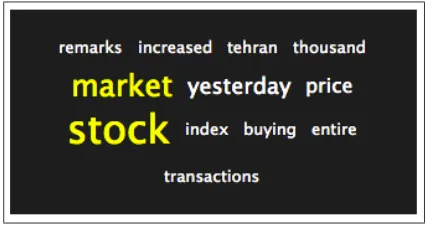 Figure 5: Word cloud summary for scaled querybiased term frequency (SFQ) for query “Tehran’sstock market”.