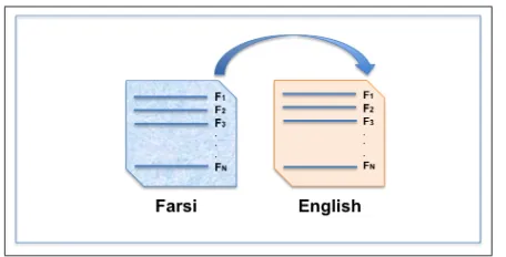 Figure 7: LQC - Farsi sentence scores are com-bined with parallel English sentence scores to ob-tain sentence re-ranking.