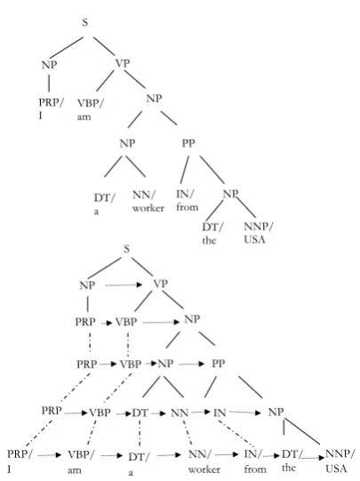 Figure 1: A regular constituent parse tree and itsExpanded constituent tree.