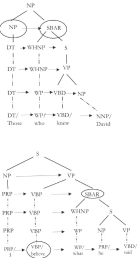 Figure 2: Expanded constituent parse tree for ex-amples.