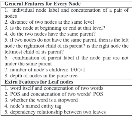 Table 1: Some dependency relations used for extra constraints. All the examples are from (Marneffe andManning, 2002)