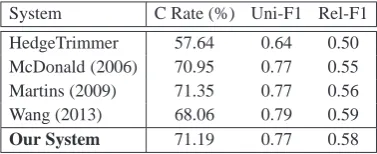 Table 3: Summarization results on the TAC 2008and 2011 data sets.