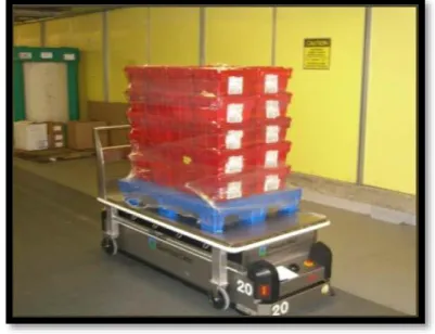 Figure 2.4: AGVs pallet truck [8] 