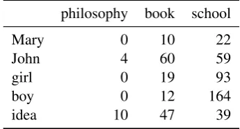 Table 1:Word co-occurrence frequencies ex-tracted from the BNC (Leech et al., 1994).