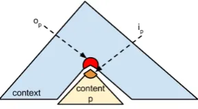 Figure 1: Inner (i p ) and outer (op ) representationsat the node that covers constituent p 