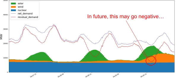 Figure courtesy of Graeme Hawker