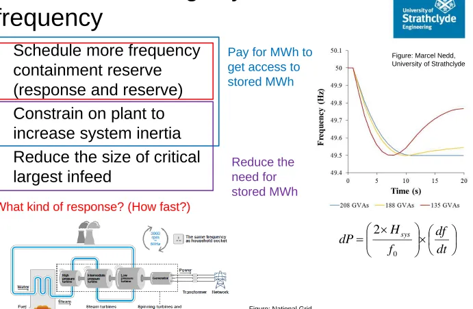 Figure: Marcel Nedd, University of Strathclyde