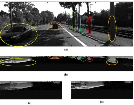 Figure 2.2 Occupancy grid results. (a) Original gray-scale image, (b) probability of occu-pancy grid map, (c) region of probability map for vehicle using approach without equation2.18 and equation 2.19, (d) region of probability map for vehicle using modiﬁ