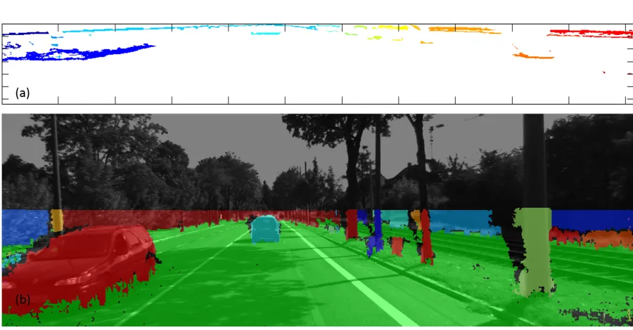 Figure 3.1 Thresholding segmentation result. (a) Thresholding result in u-disparity map, (b)their corresponding regions in image space.