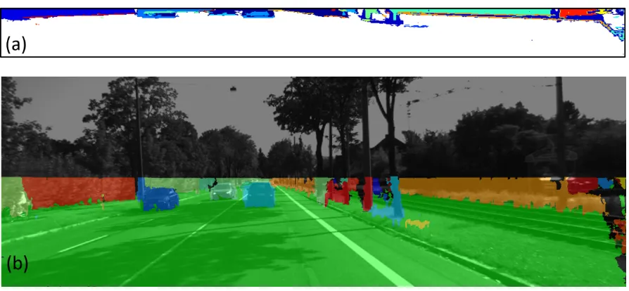Figure 3.4 Persistence diagram analysis segmentation results. (a) Clusters in u-disparityspace, and (b) their corresponding regions in image space.