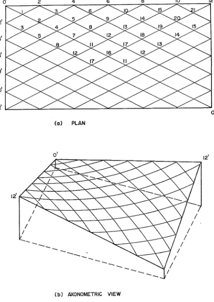 Fig. (5-1)- Views of a 240 ftx 120 ft Hyperbolic Paraboloid 